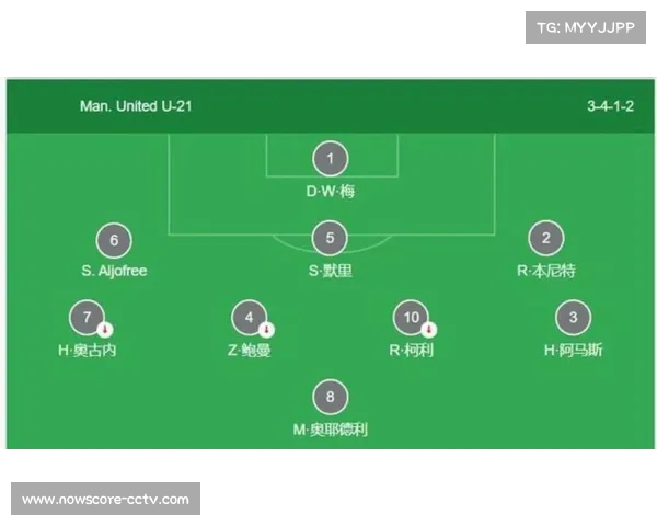 曼联阵容均衡性难题，四后卫体系暴露防守漏洞