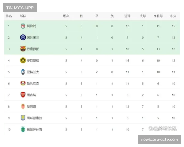 分析：欧冠席位争夺白热化，莱比锡与多特蒙德赛程对比